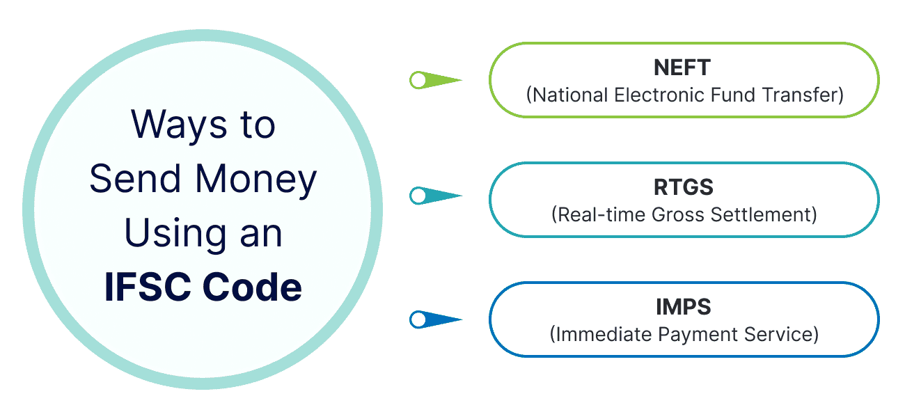 Ways to send money using an IFSC Code